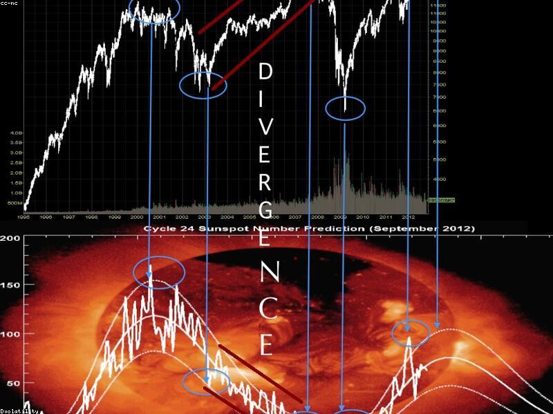Market Entry Analysis